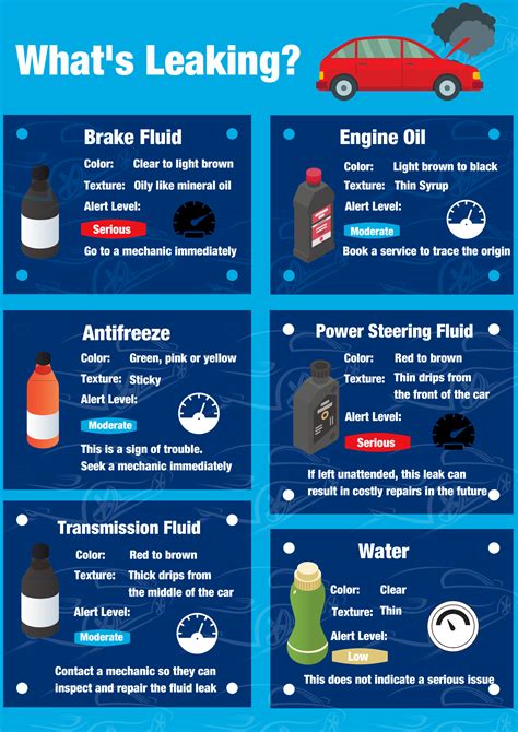 clear odorless liquid dripping from car|How to Diagnose Car Leaking by Color and Smell